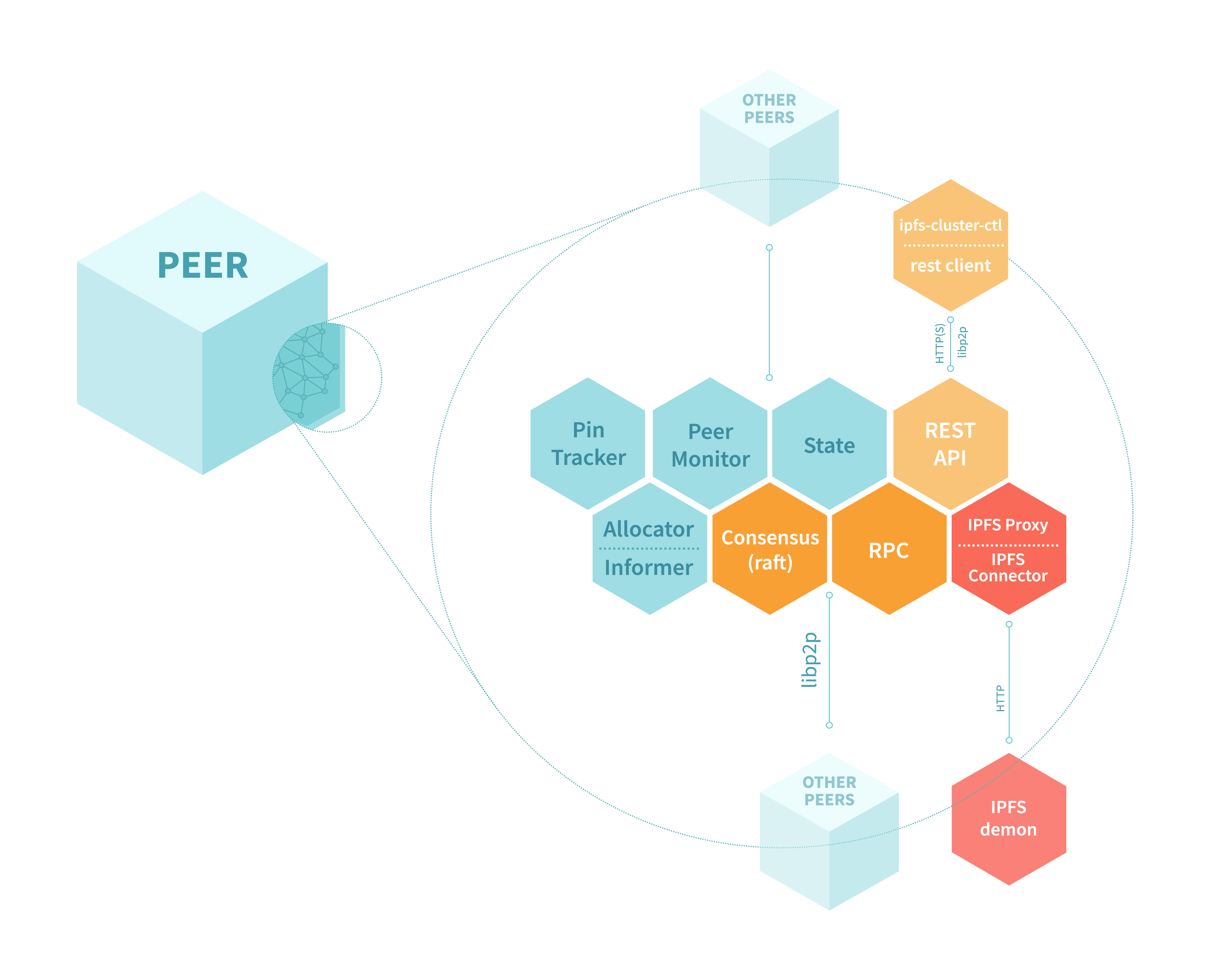 Omninet VPN Architecture